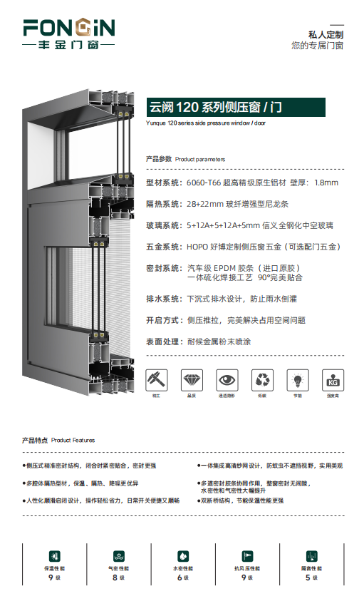 云阙120系列侧压窗产品参数海报