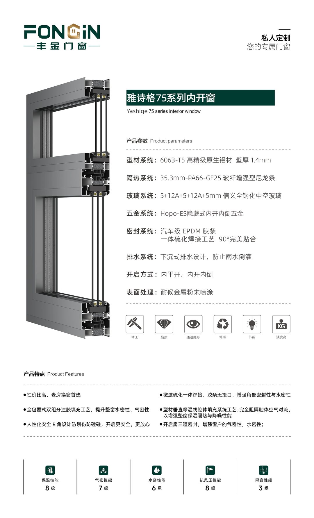 雅诗格75系列内开窗产品参数海报