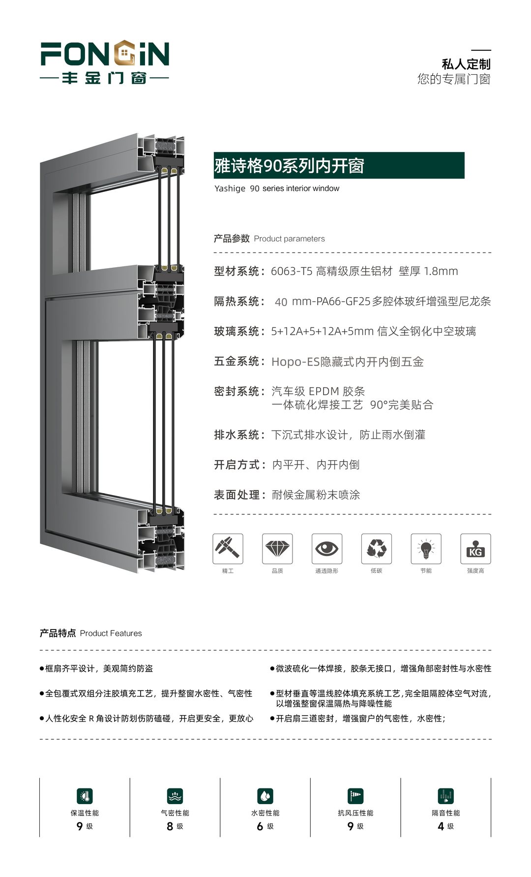 雅诗格90系列内开窗产品参数海报